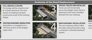 With Bay Bridge Closed, Focus on Ferries & Bart for Labor Day Travel Plans