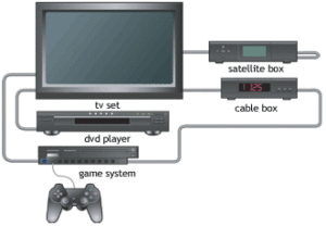 Creating Your Own Home Entertainment Center